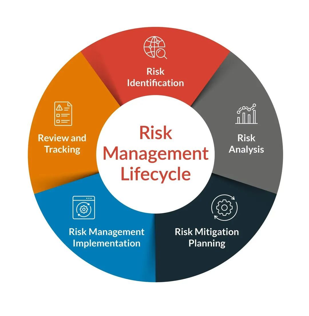 Dennis - Risk Management Explained Risk management is a systematic ...