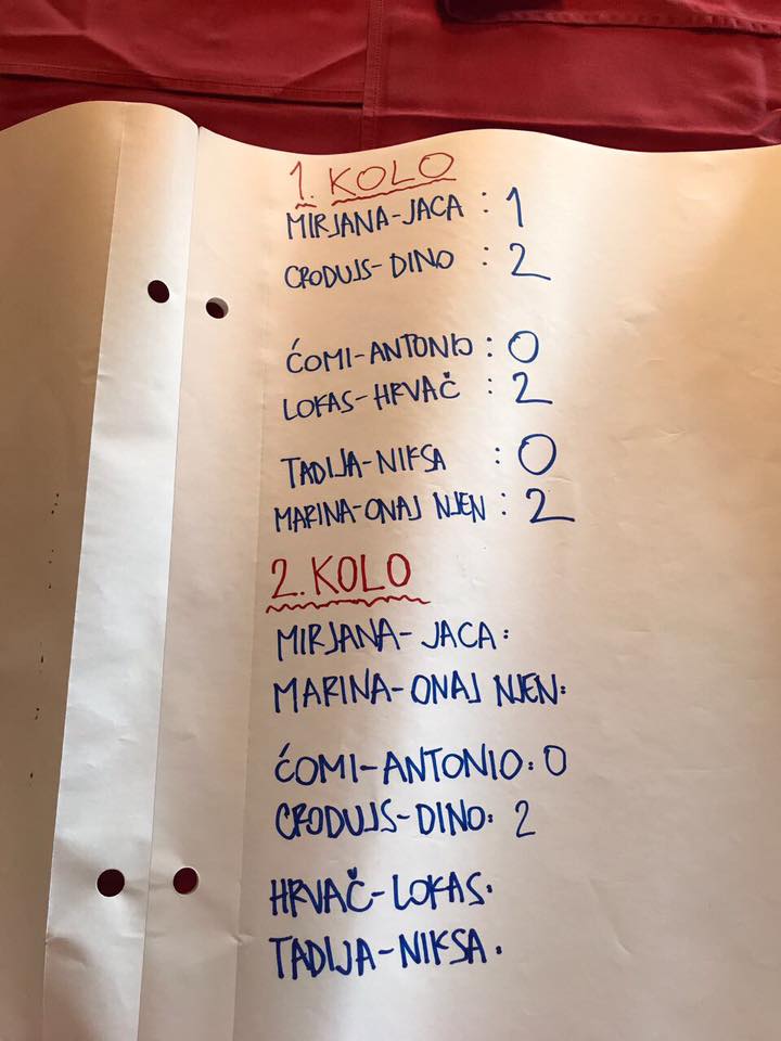 Pizzeria Čempres | Zagreb