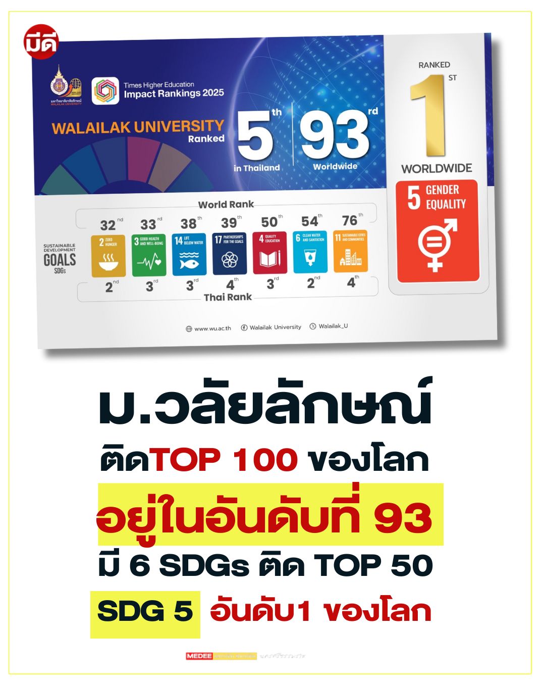 มีดี - #วลัยลักษณ์ติดTOP100ของโลก มวล.เจ๋ง!! ผลการจัดอันดับโลก THE ...