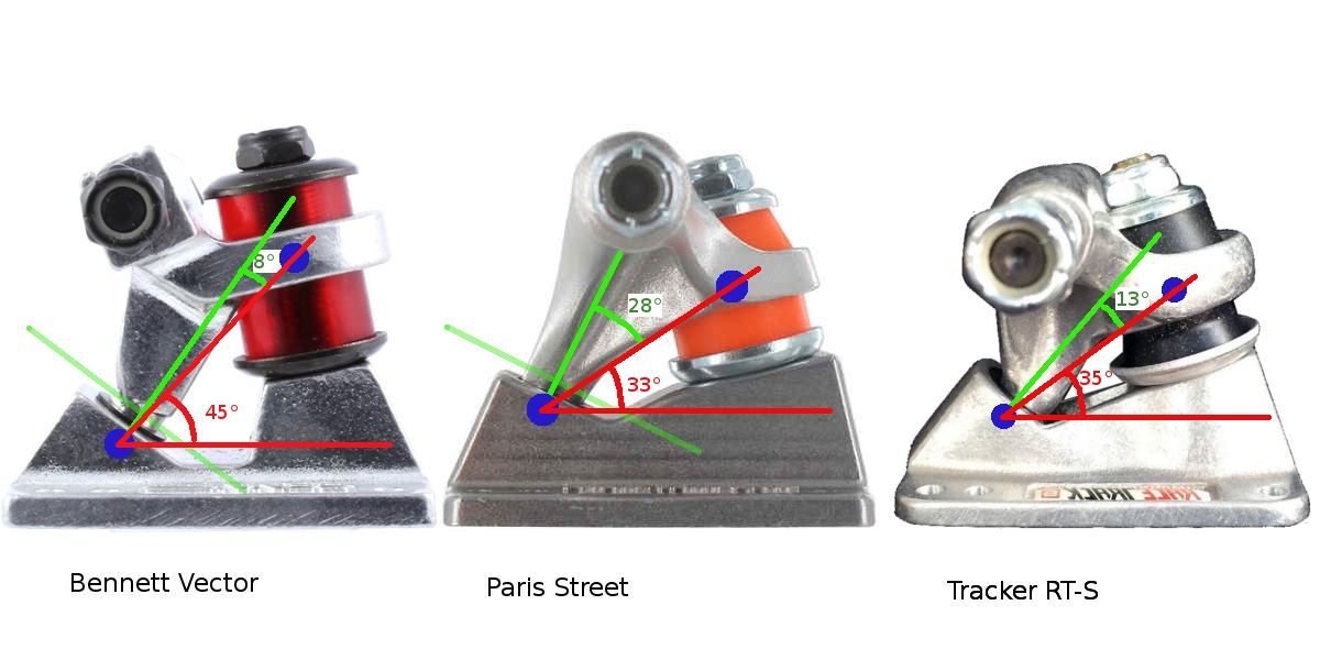 Any experience with surf rodz tkp or rkp trucks for a push/pump setup?