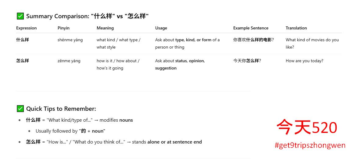 Learn Chinese ️中文学习 | 明天去旅行，**怎么样** | Facebook
