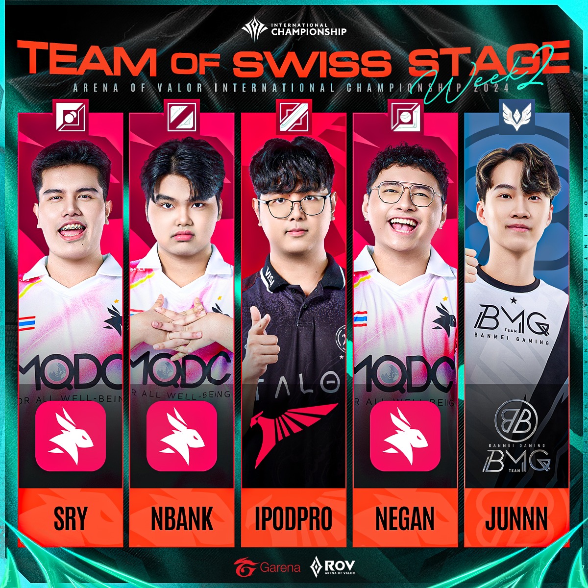 โฉมหน้า Team of Swiss Stage🎖... - Garena RoV Tournament