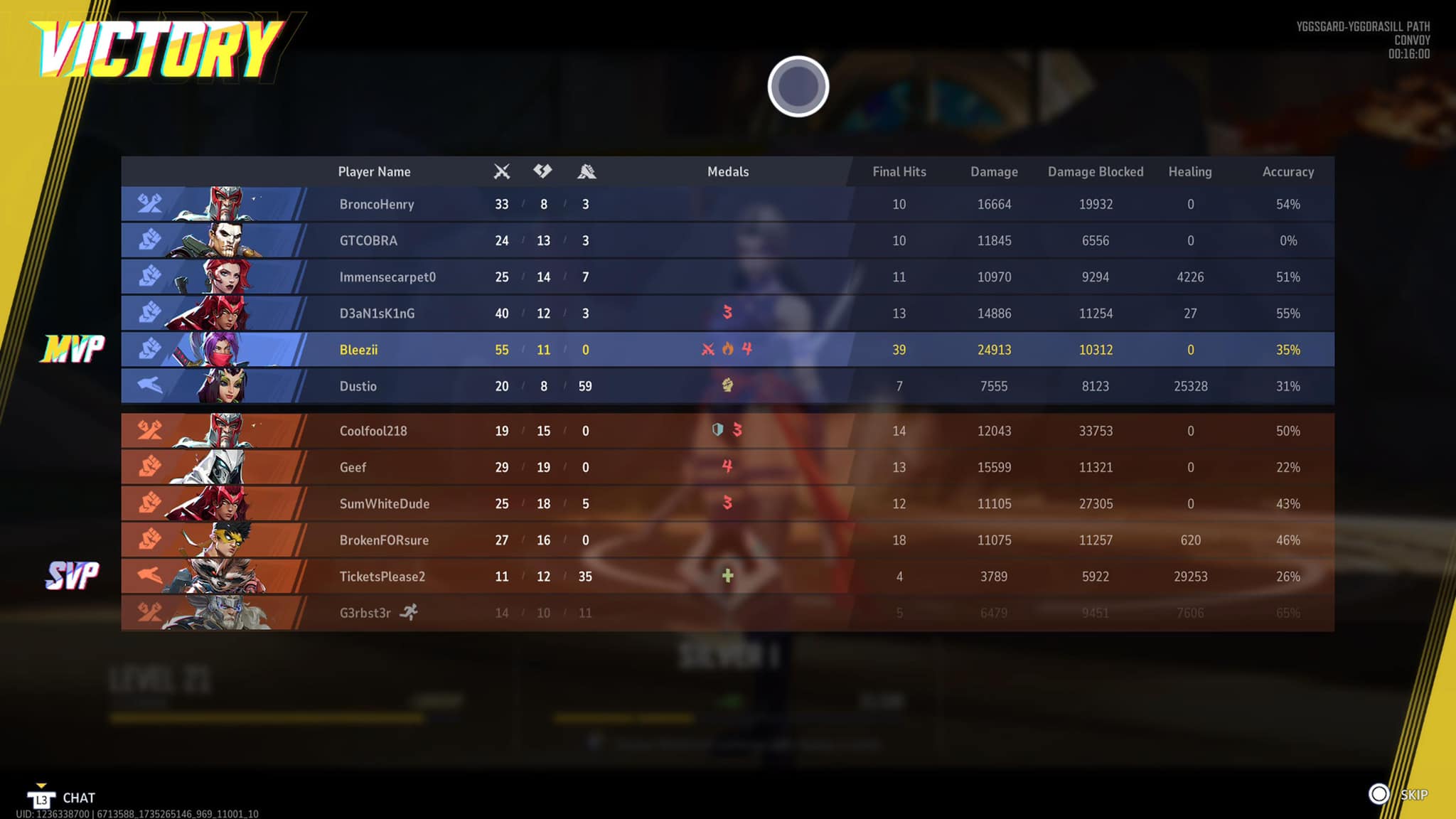 Marvel Rivals | Console for Ranked | Facebook
