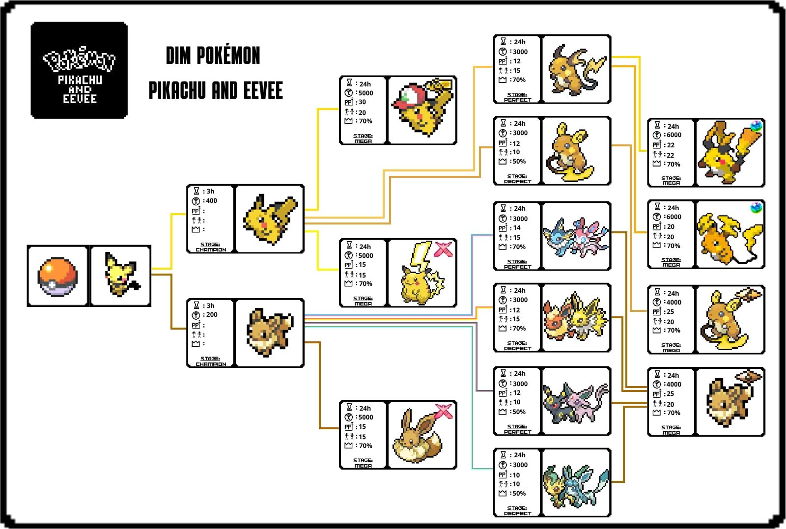 digimon dim card bin file download Pack Does anyone have be ryudamon
