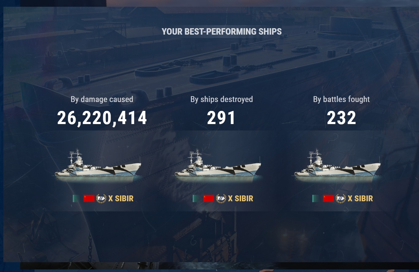 lovely year :) Battlesfought Battles fought 4, 4,550 Victories