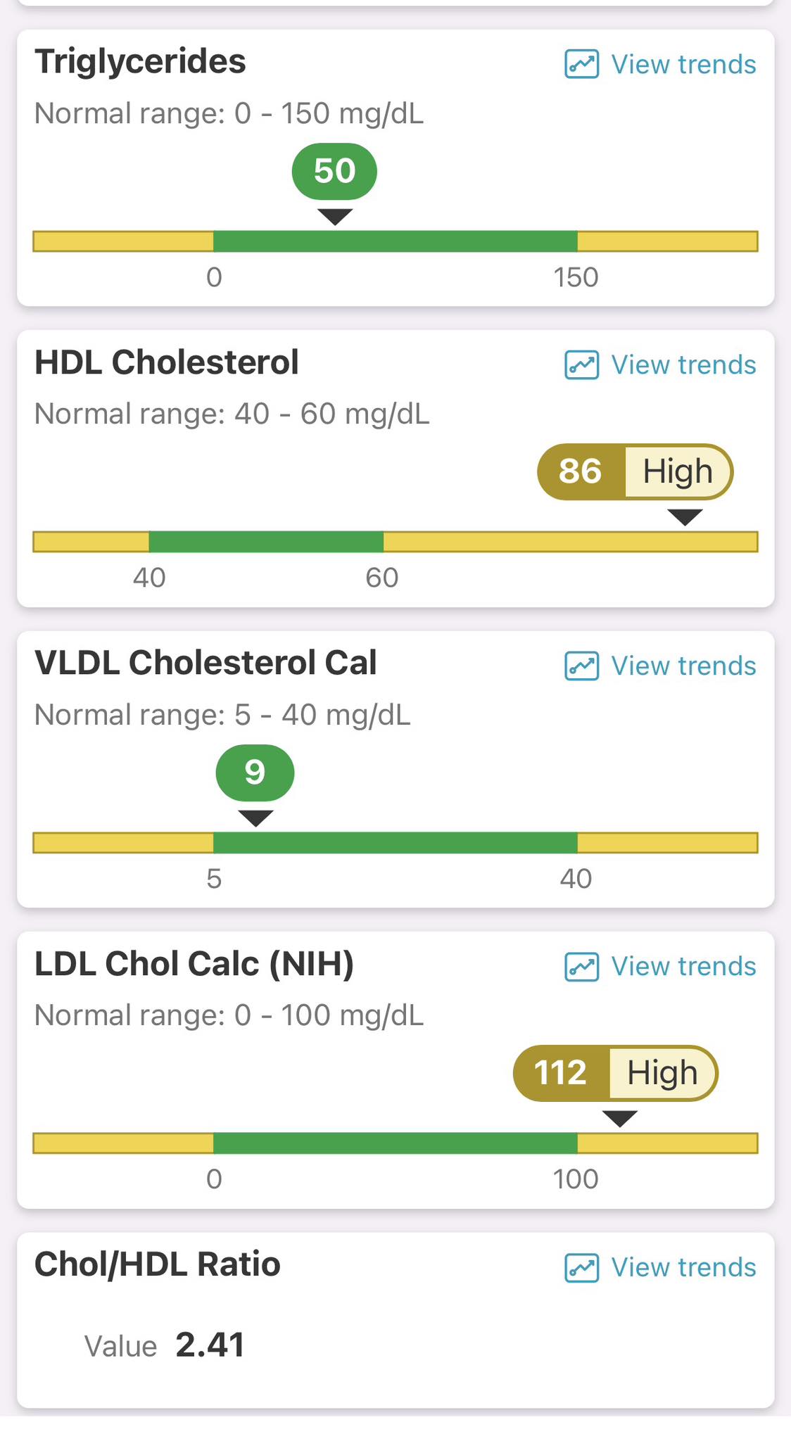 Low Cholesterol Recipes And Tips | I’m new to the group and have ...