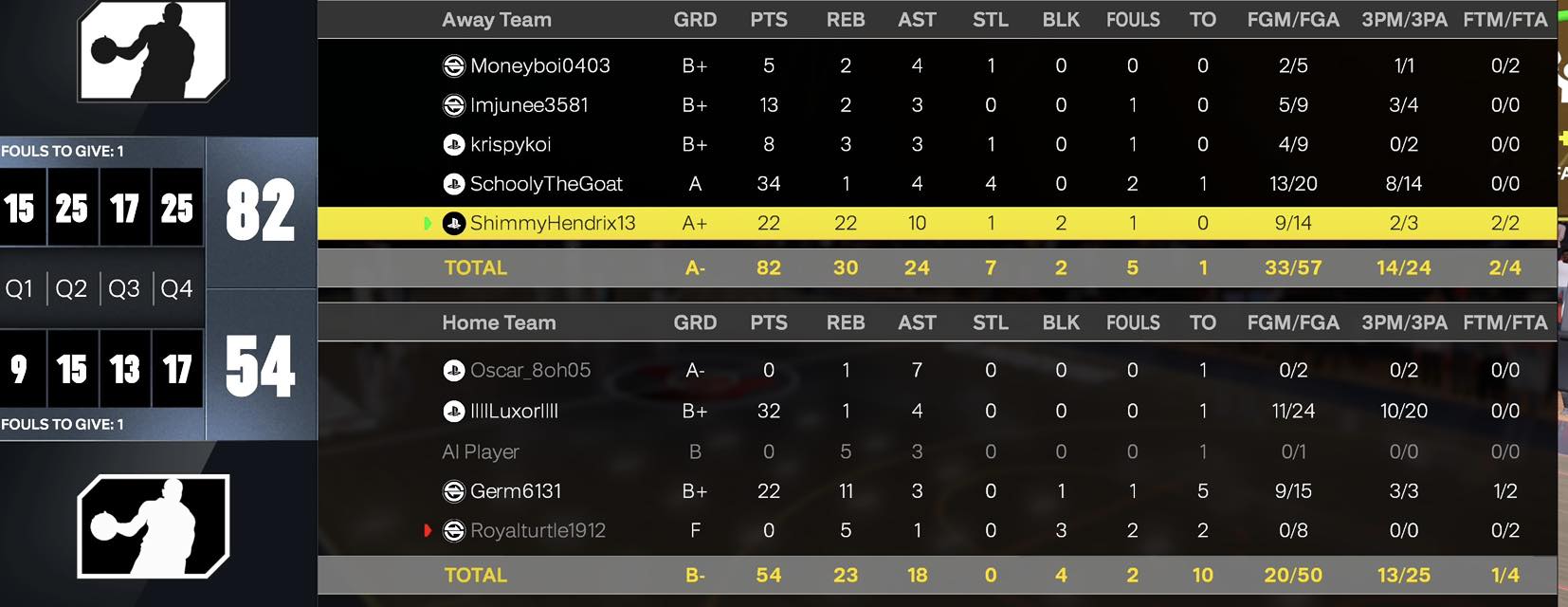 NBA 2K Online Community | My first 20-20-10 in the Rec with my 6’10 is ...