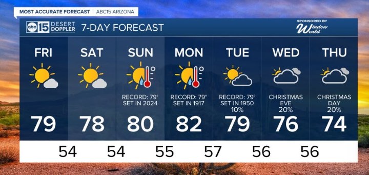 Kim Kimo Ginn - Temperatures in Arizona next week. Keep... | Facebook