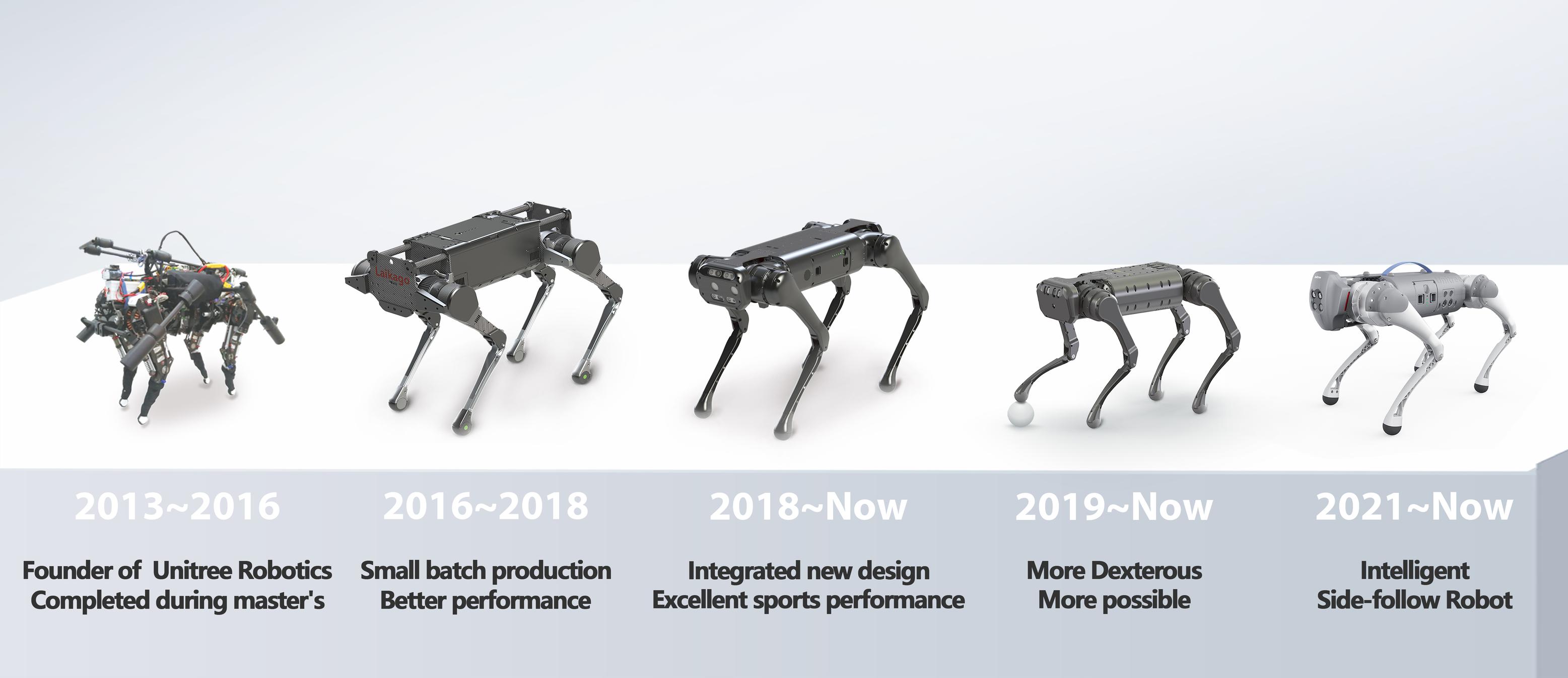 Unitree Robotics - Unitree Robotics is a world-renowned robotics ...
