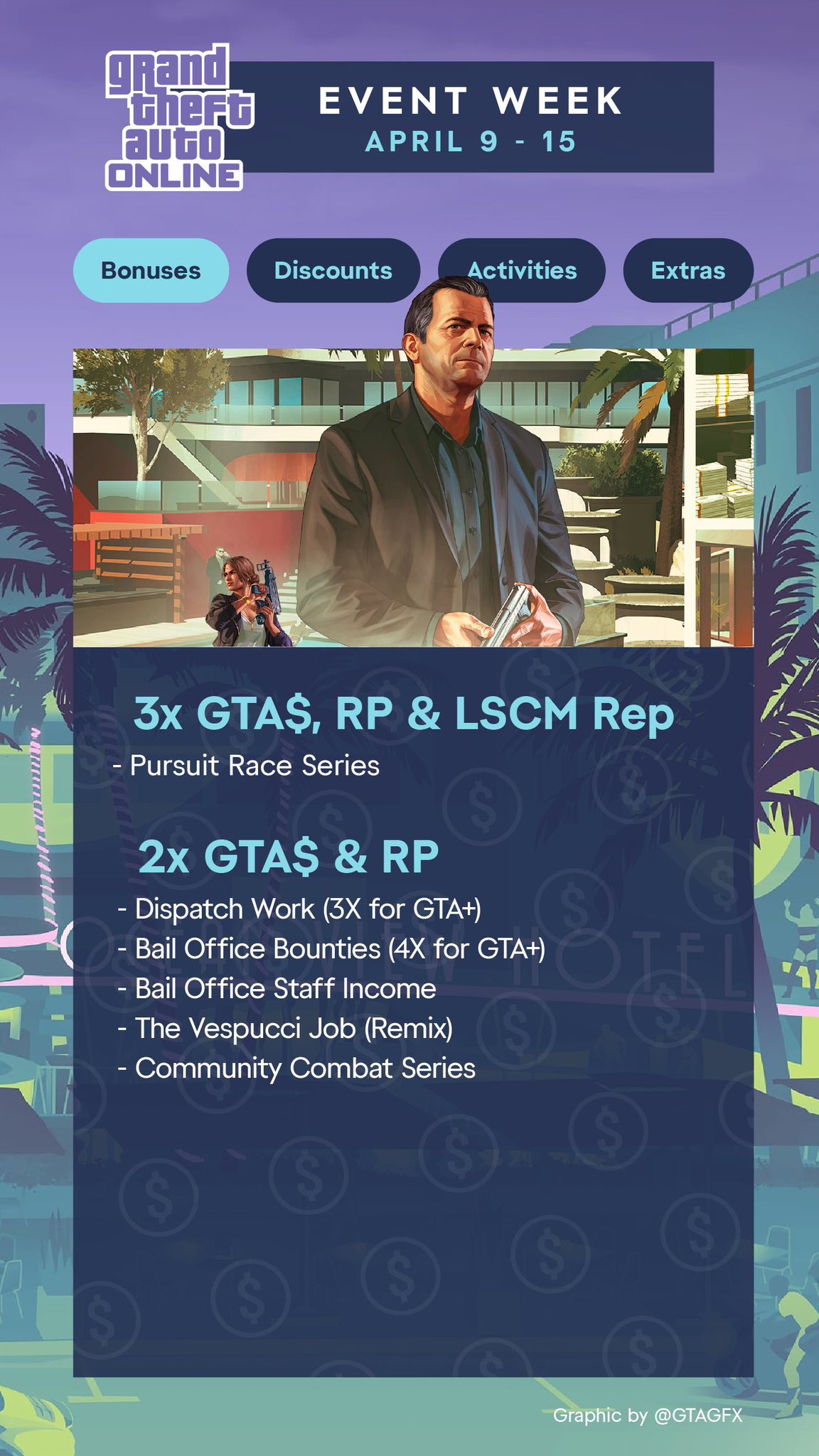 Daily locations today, March 15, 2025. All the locations shown are