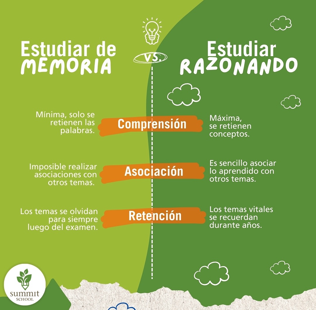Summit School - La memorización claro que es parte...