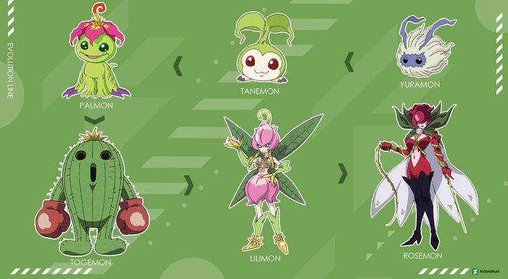 Digimon Club Fans | All Evolution Line 🔥🔥🔥 | Facebook