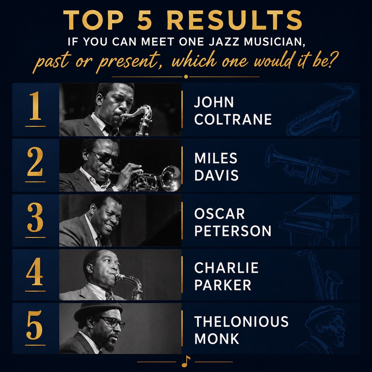 Top 5 jazz musicians to meet: John Coltrane, Miles Davis, and more