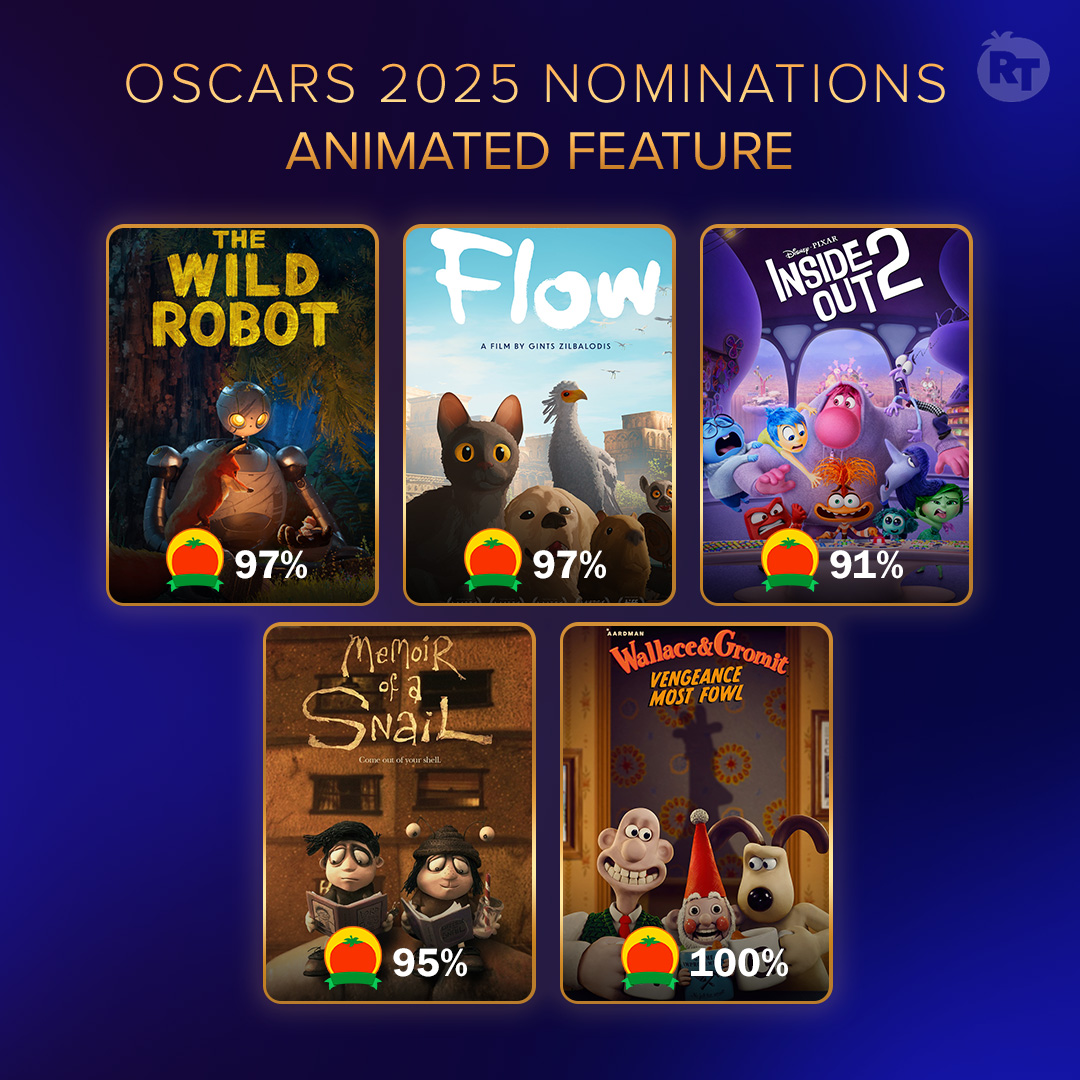Rotten - #Oscars2025 Nominations for Best Animated Feature: # ...