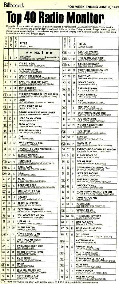 Top 10 songs on August 1, 1992