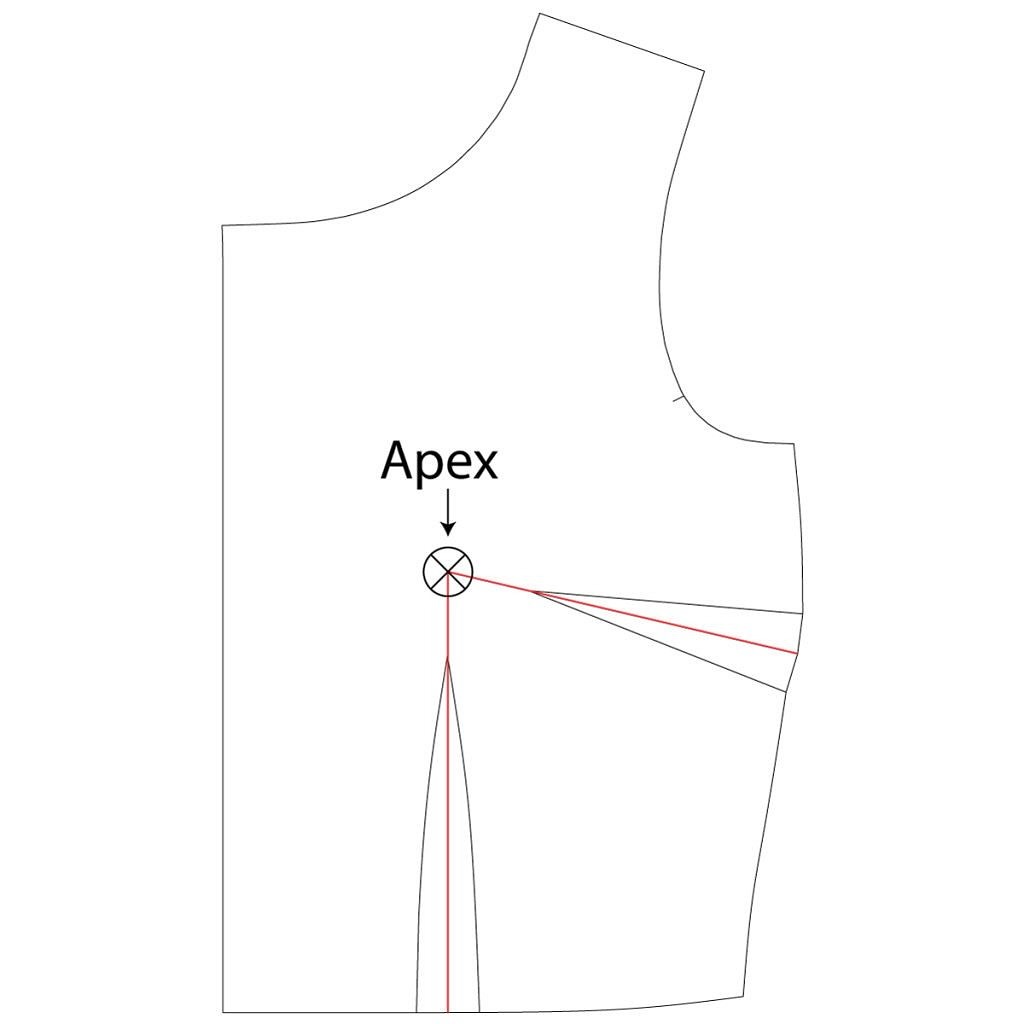 Ryanella - WHY THE APEX IS SO IMPORTANT IN FASHION DESIGN The apex is ...