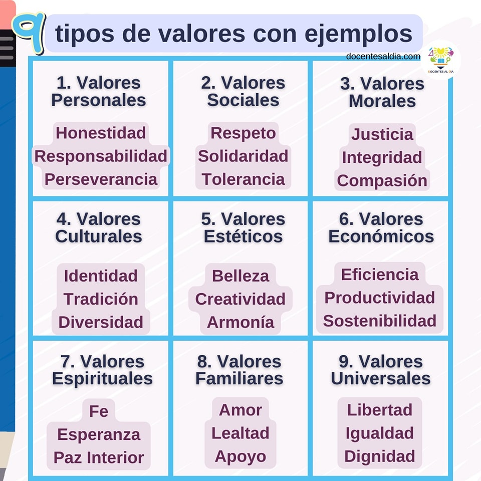 Ejemplos De Valores Morales Etica: El Arte De Vivir Bien Y Feliz: