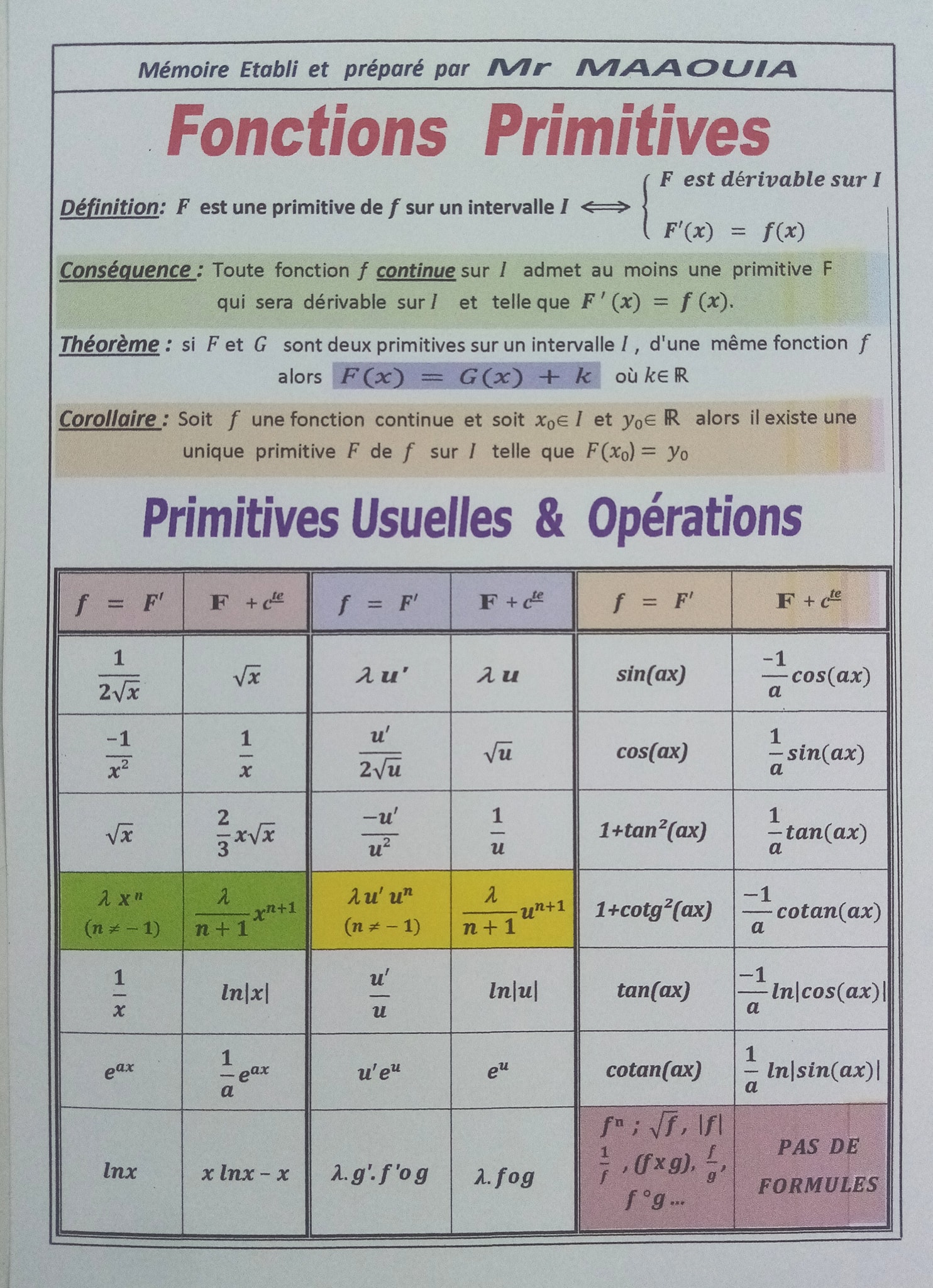 Maaouia - - BAC MATH 2024 | Résumé de Cours Fonctions Primitives ...