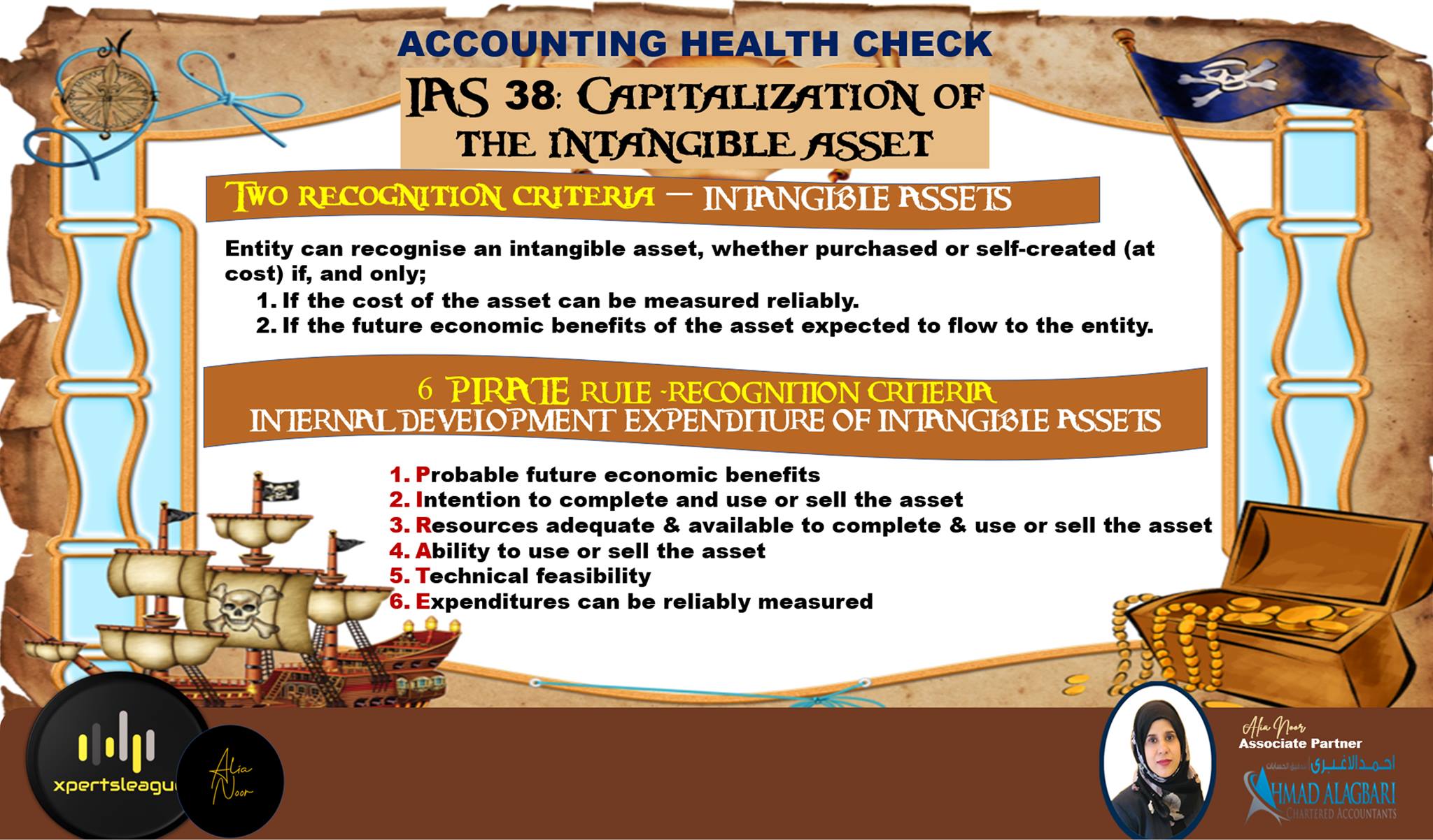 Alia - #intangibleassets 𝐀𝐂𝐂𝐎𝐔𝐍𝐓𝐈𝐍𝐆 𝐇𝐄𝐀𝐋𝐓𝐇 𝐂𝐇𝐄𝐂𝐊 𝐂𝐀𝐍 𝐘𝐎𝐔 𝐃𝐈𝐒𝐓𝐈𝐍𝐆𝐔𝐈𝐒𝐇 ...