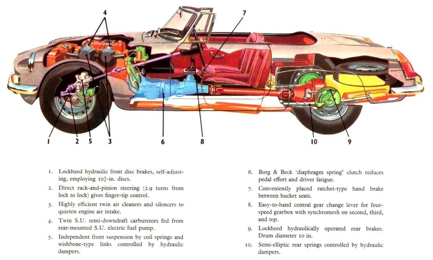 MGB Roadster brochure page cutaway illustration.