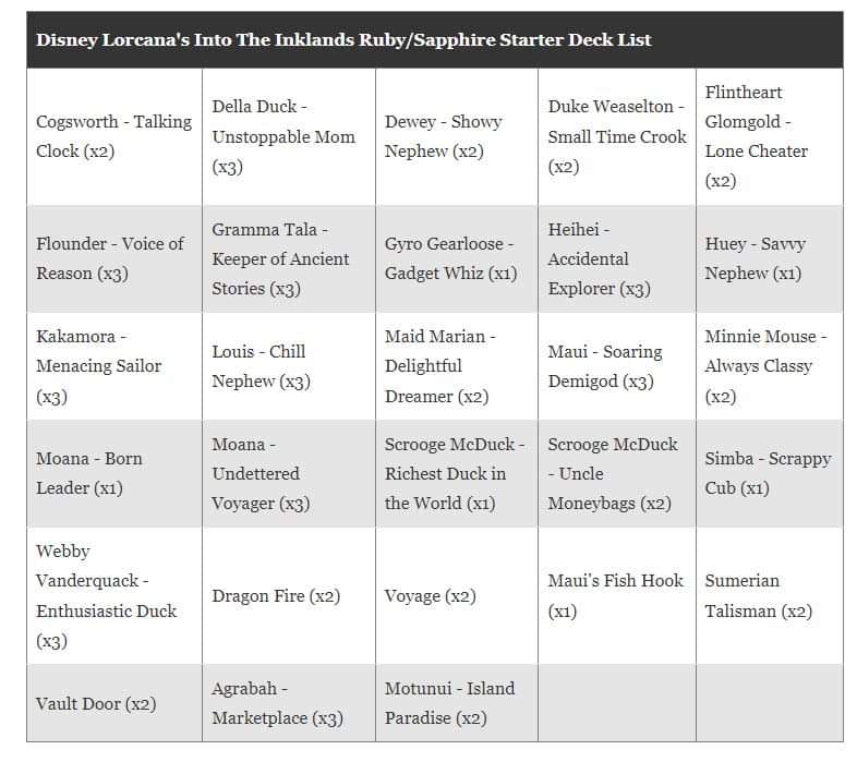 lorcana into the inklands starter deck card list Ravensburger Disney TCG: - Ruby & Sapphire Single-Player | Engaging Gameplay | Over 200 Original Disney Artworks There are two starter decks available for Disney Lorcana lorcana starter deck card list