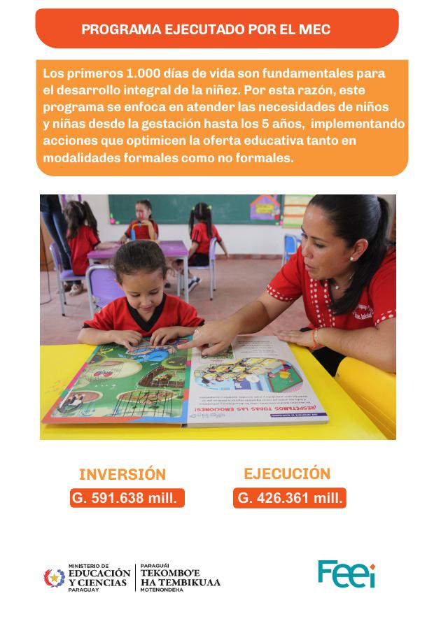 Fondo para la Excelencia de la Educación y la Investigación - FEEI