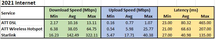 Starlink Users Northland | Facebook