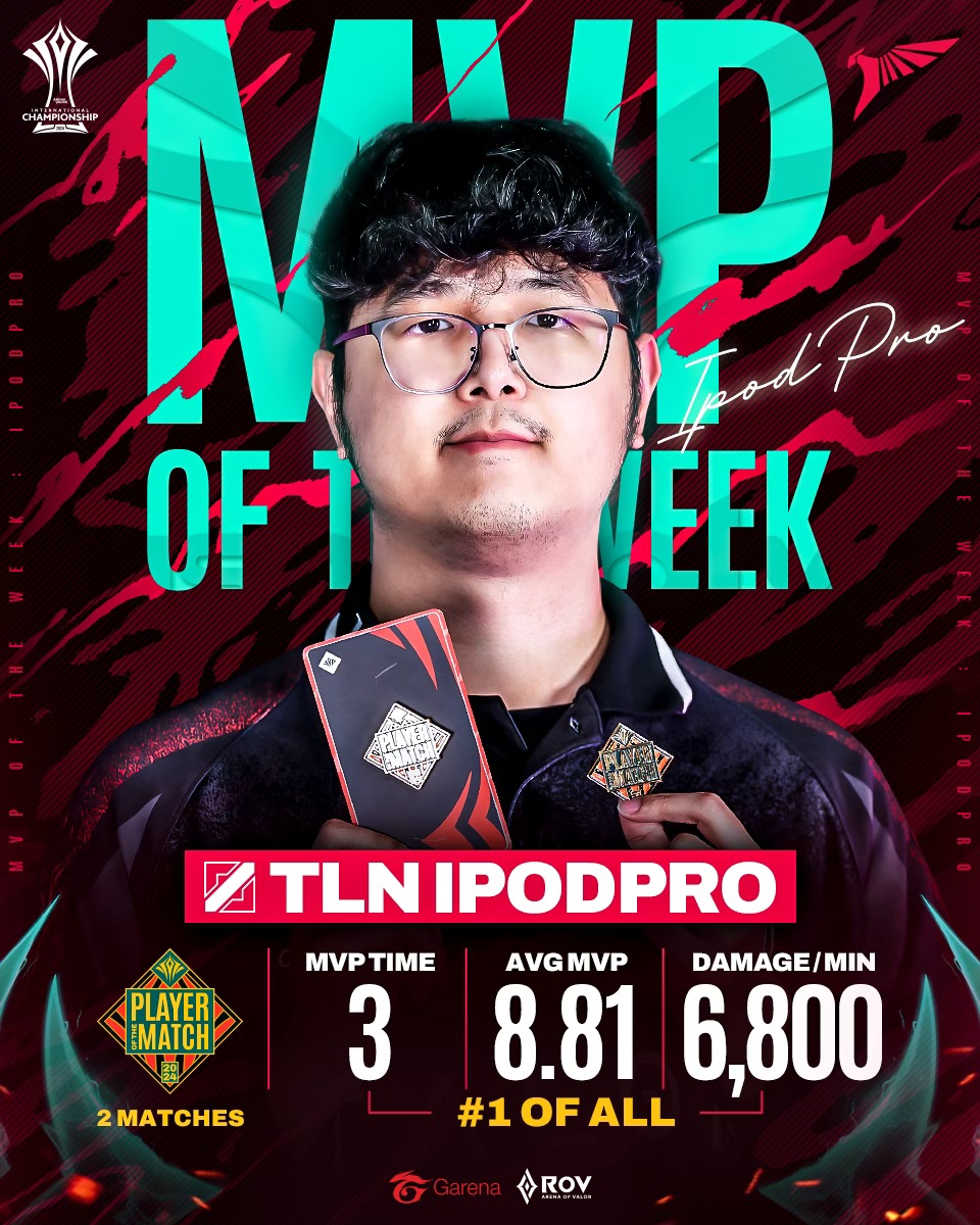 โฉมหน้า MVP of the Swiss Stage... - Garena RoV Tournament