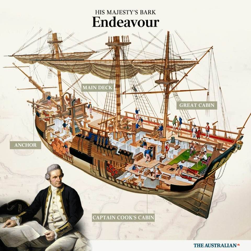 HMS Endeavour model ship building