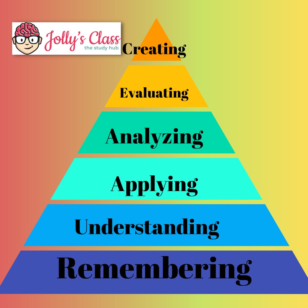 Затворена Общност - Хората зад дъската | ## What is Bloom’s Taxonomy ...