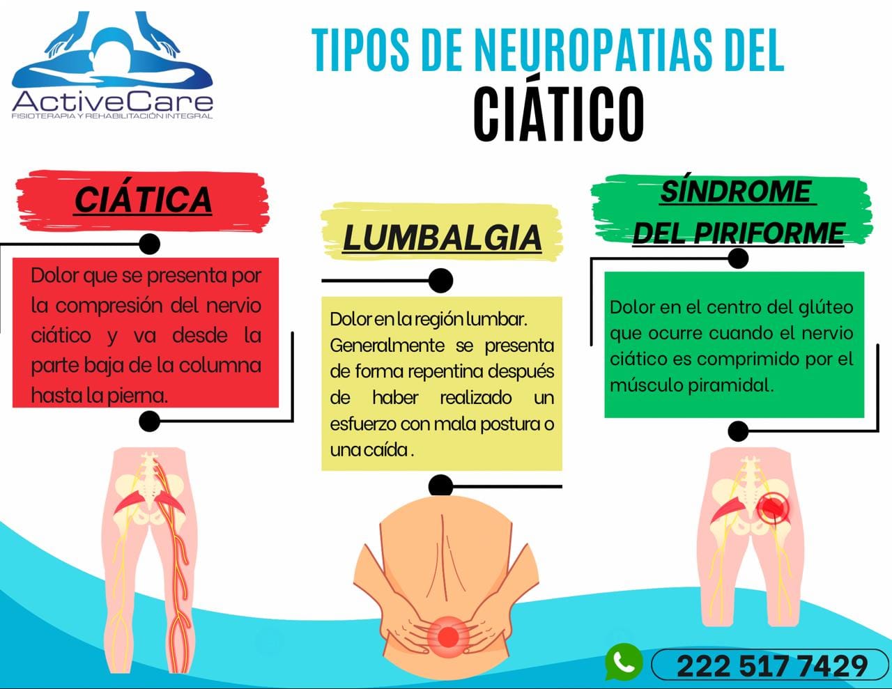 ActiveCare Fisioterapia y Rehabilitación Integral | Puebla