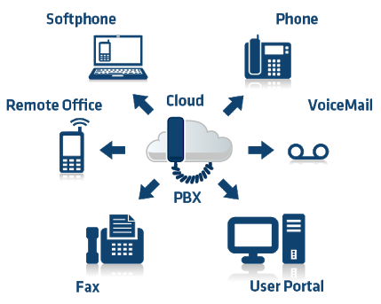 MFR Sistemas de Telecomunicações