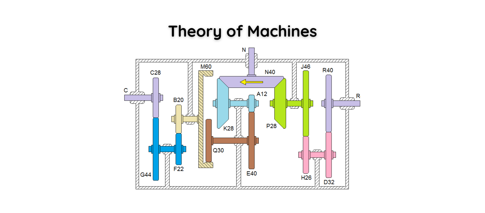 Theory of Machines | Facebook