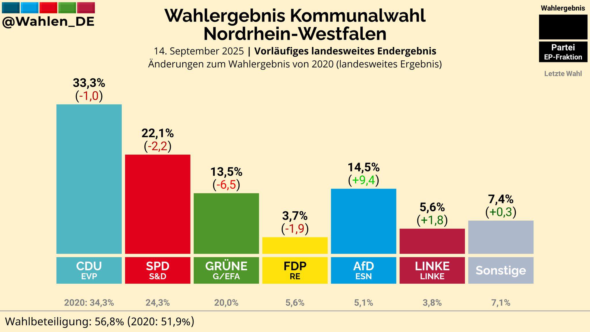 - Weg von toxischer grüner... - Alexander Rulitschka | Facebook