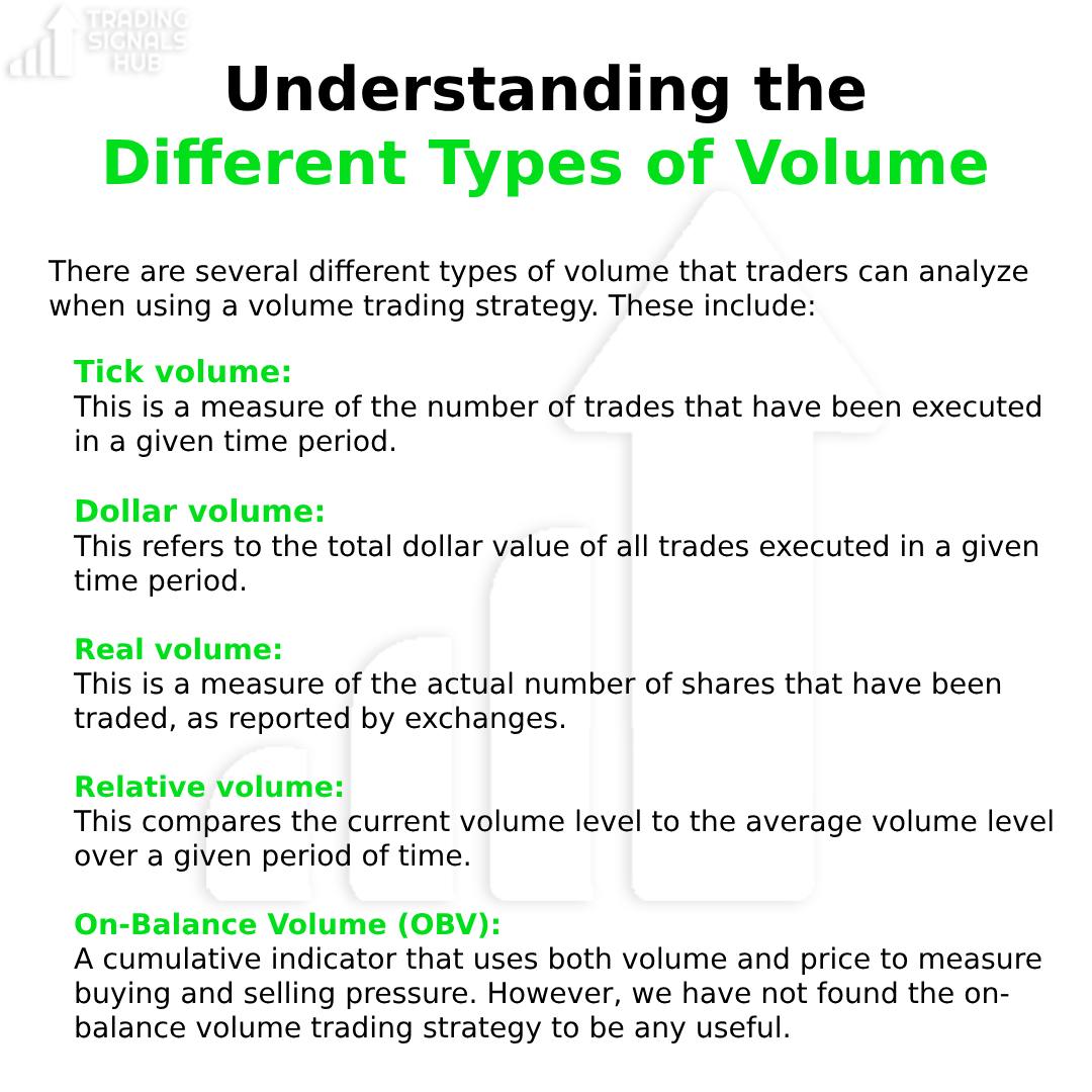 Trading Signals Hub - Understanding the different types of volume Post ...