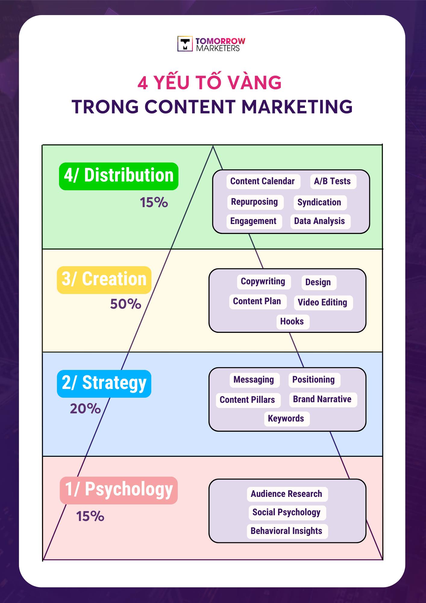 Tâm Sự Con Sen | **“Content Marketing | Facebook