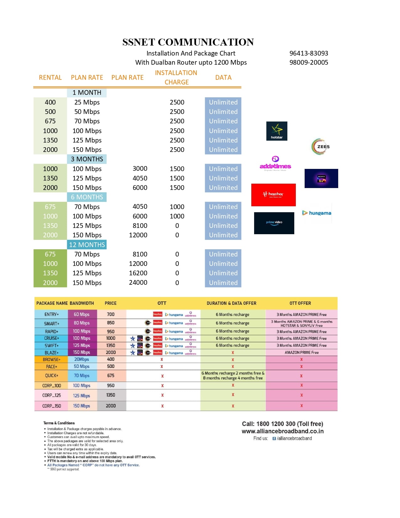 SSNET Communication | Siliguri