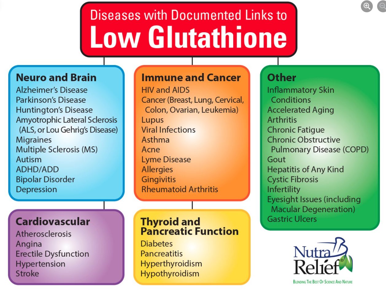 can i drink glutathione while taking pills What to Avoid When dr. lee soo wook benefit::firming Dosage:10mg (best value)