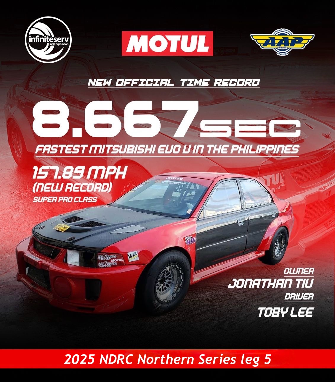 Motul - Big kudos to Team JCT Racing’s Jonathan Tiu for smashing the ...