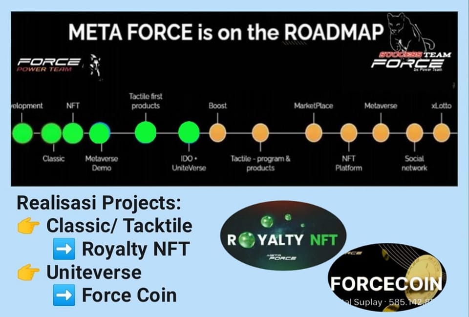 *Inilah Roadmap Ecosystem Metaforce*... - Roko Mastyas Pandu