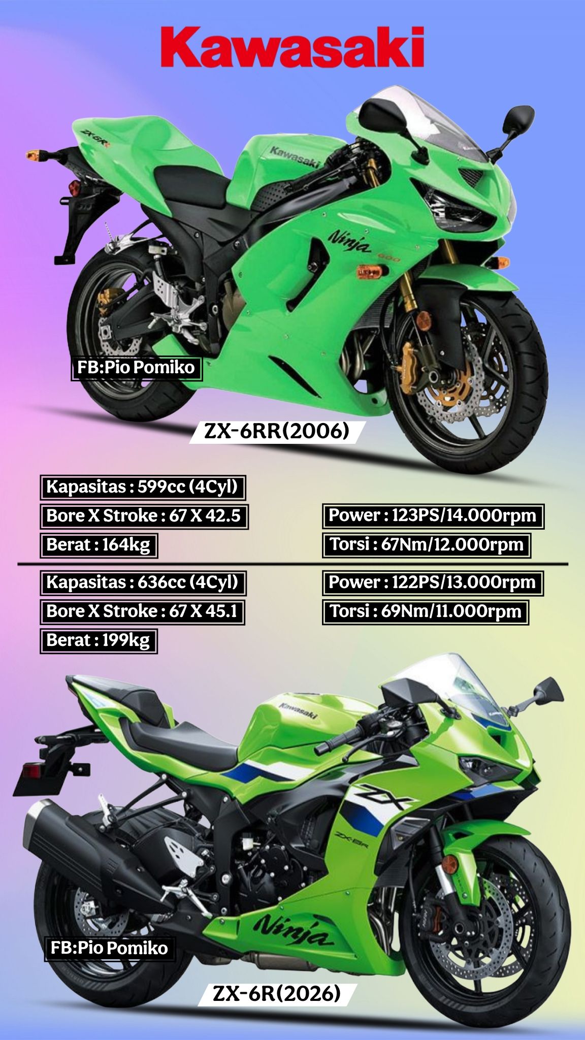 小物   男性】カワサック ZX-6R ZX600 ZX636 ZX6RR ER-6f ER-6n KLE 650 Z750