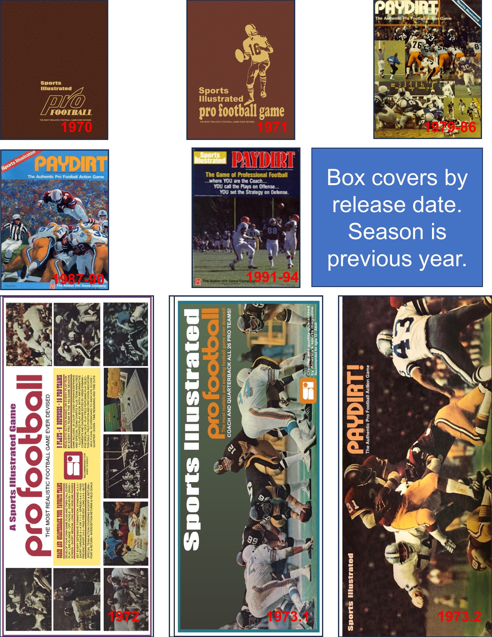 SI Football/Paydirt Box Covers and Game History
