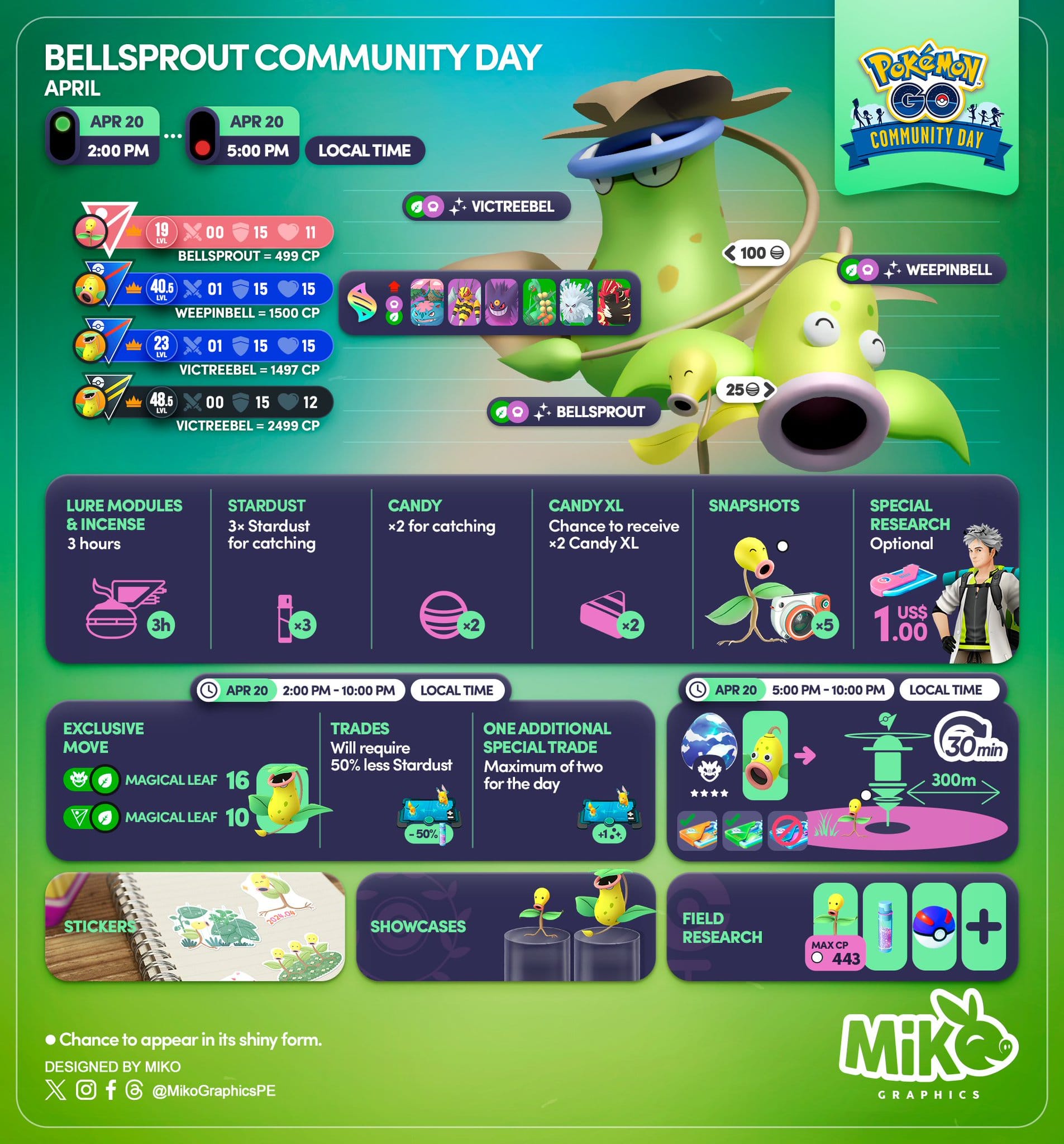 Pokémon Go-Shiny Weedle -TRADE-Trade Registered Or 30 Days