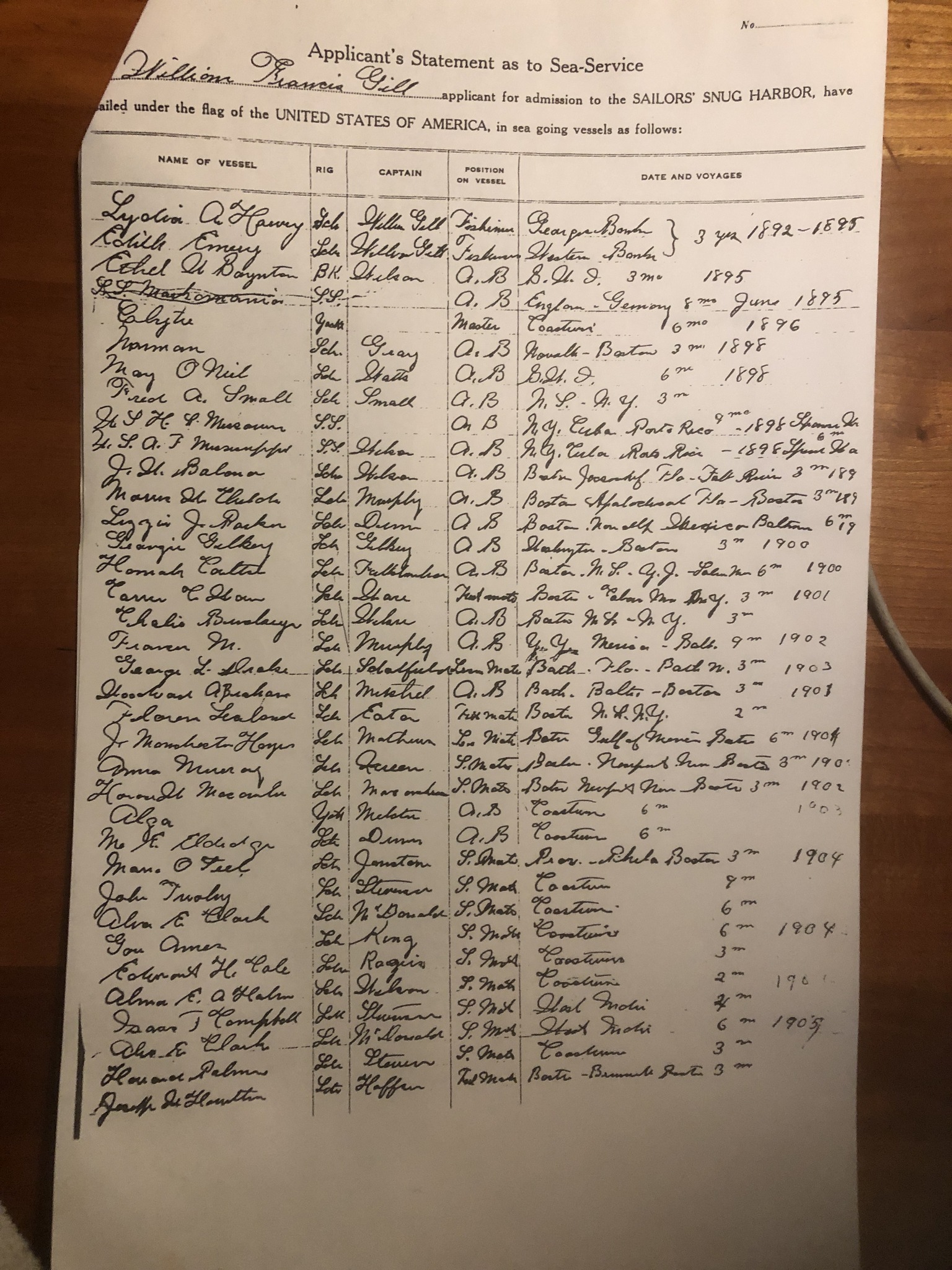 A list of the schooners my grandfather sailed on over the course