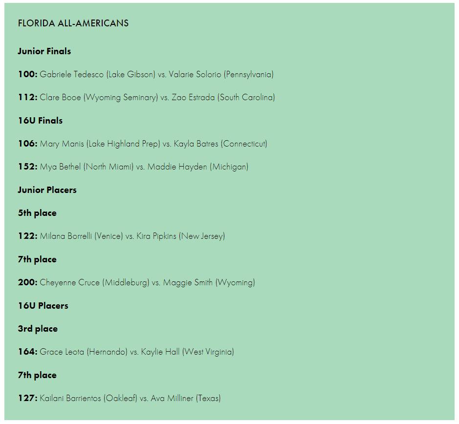Florida High School Wrestling - Kabra Wrestling | Congrats to all EIGHT ...