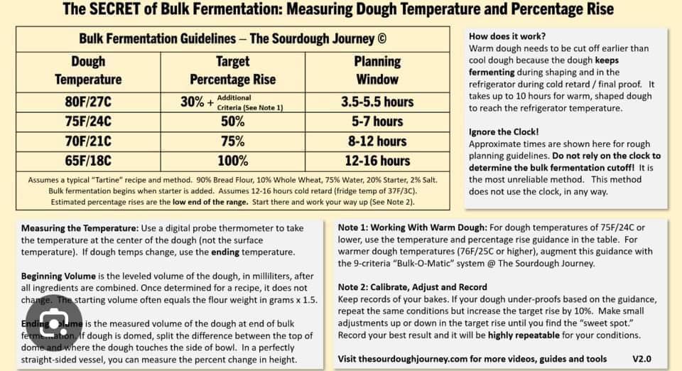 glutathione dough temperature When to take sourdough for chart use? Intramuscular and Subcutaneous Injections Quantity:Single Vial product interest_lip