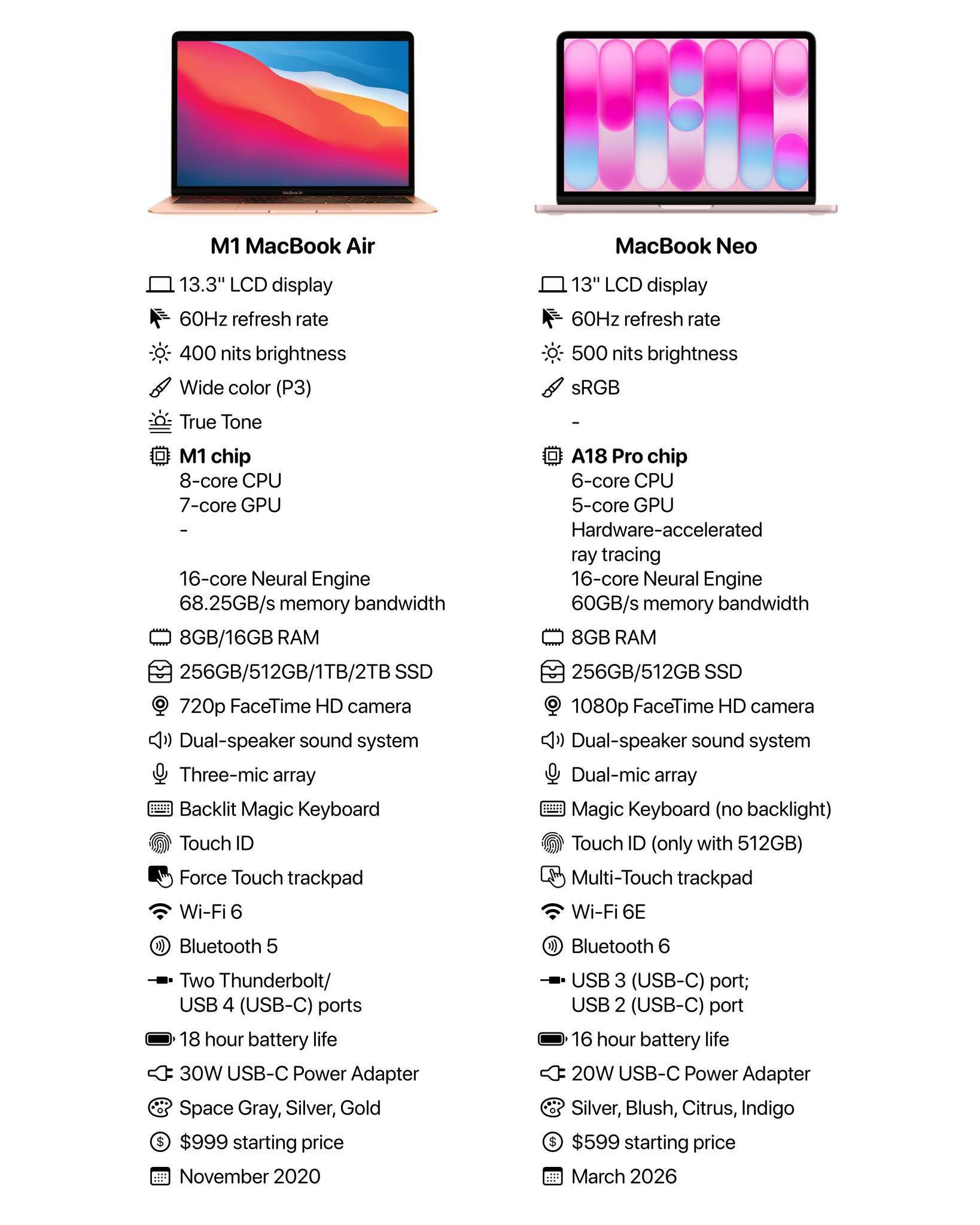 Logic Pro Macbook Air M1 8gb Final Cut Pro MacBook Pro M1 2021 8GB 