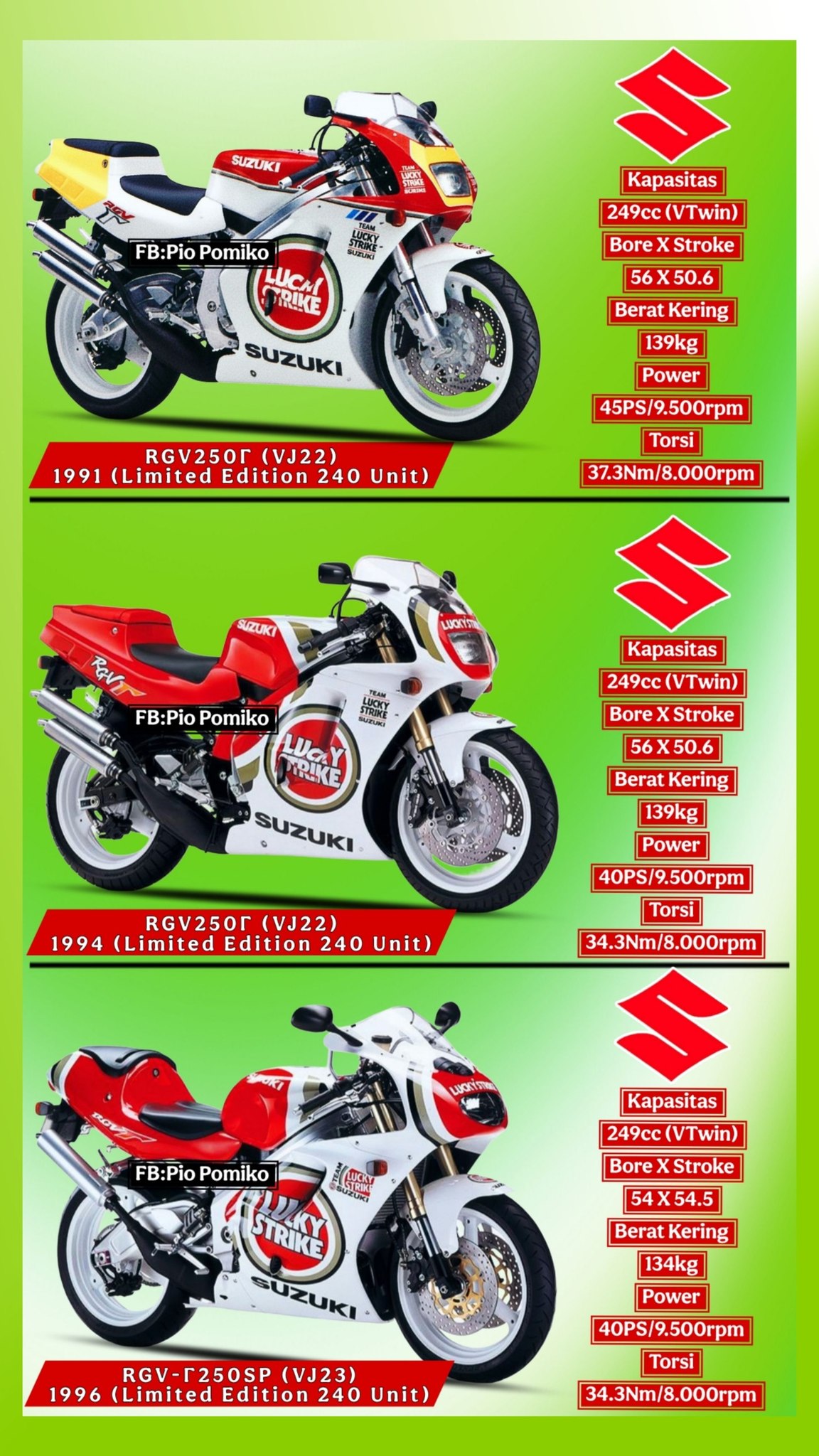 RGV 250 Gamma Lucky Strike Edition🤩🤩🤩