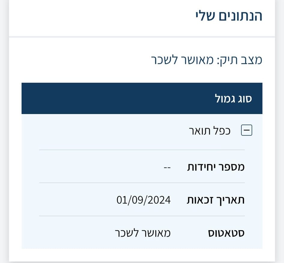 מה המשמעות של כפל תואר? | Facebook
