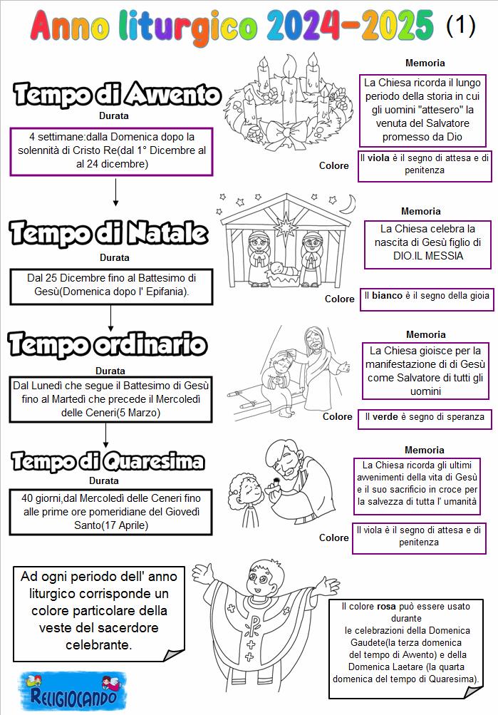 CATECHISTI A 360° | Anno liturgico 2024-2025/Prima parte | Facebook
